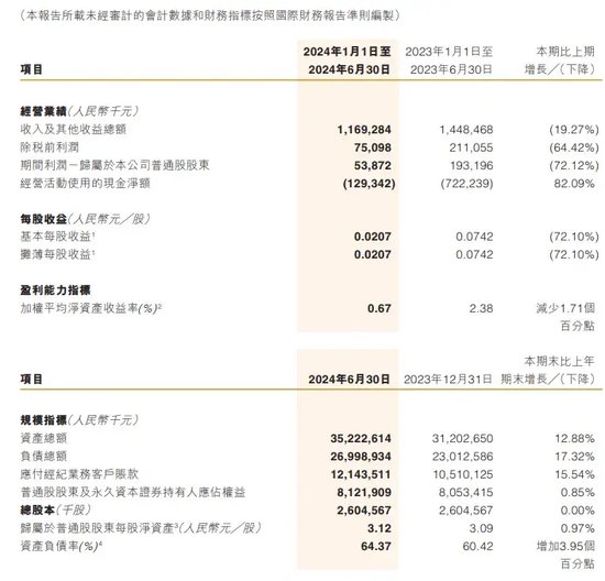 中信證券解禁9.31億股，市值177億！財通證券黃偉建到齡退休，海通資管女將路穎出任海富通基金掌門  第48張