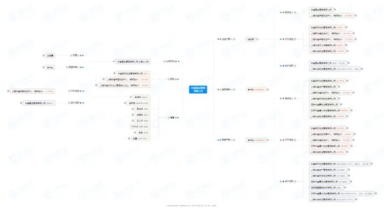 中信證券解禁9.31億股，市值177億！財通證券黃偉建到齡退休，海通資管女將路穎出任海富通基金掌門  第70張