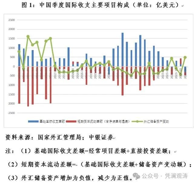 管濤：中國國際收支格局或再次生變