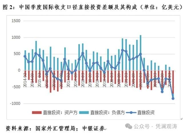 管濤：中國國際收支格局或再次生變