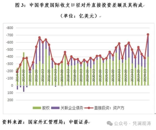 管濤：中國國際收支格局或再次生變