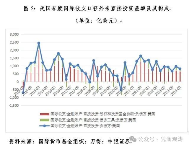 管濤：中國國際收支格局或再次生變