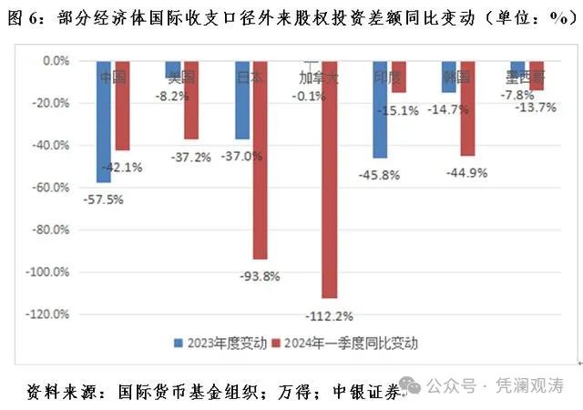 管濤：中國國際收支格局或再次生變