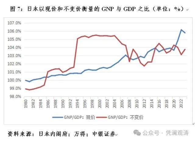 管濤：中國國際收支格局或再次生變