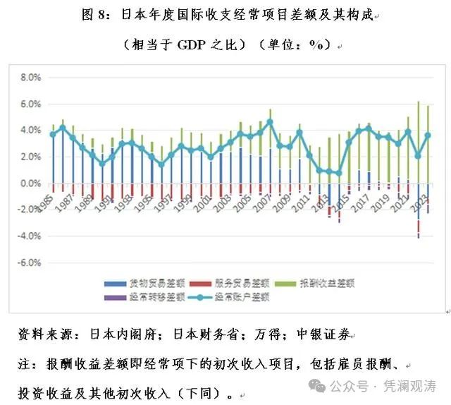 管濤：中國國際收支格局或再次生變