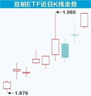 期貨大佬重倉(cāng)押注 “金豆組合”會(huì)否給力？