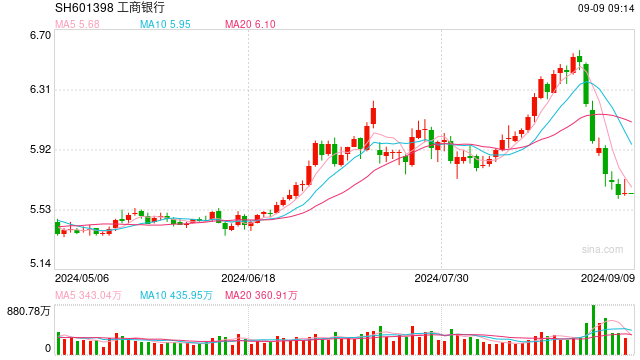 A股42家上市銀行半年凈賺10914.54億元