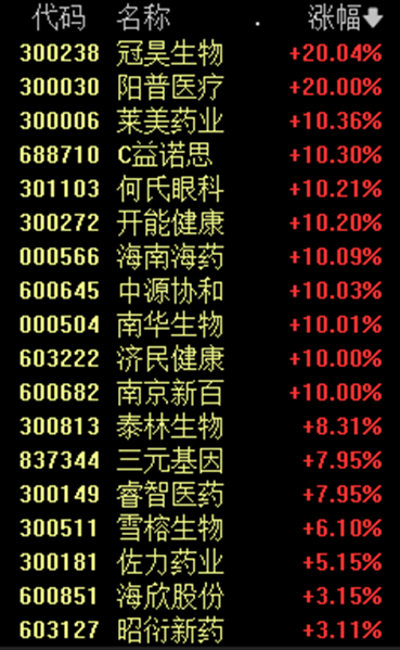 A股多只人氣股巨震 2股迎來“天地板”