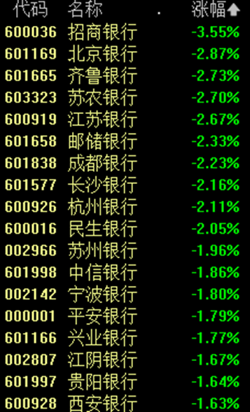 A股多只人氣股巨震 2股迎來“天地板”