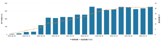 淳厚基金內(nèi)斗不斷：淳厚鑫淳一年持有成立三年規(guī)?？s水超4億元 近三年業(yè)績(jī)跌超48%