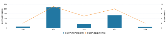 淳厚基金內(nèi)斗不斷：淳厚鑫淳一年持有成立三年規(guī)?？s水超4億元 近三年業(yè)績(jī)跌超48%