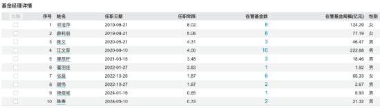 淳厚基金內(nèi)斗不斷：淳厚鑫淳一年持有成立三年規(guī)?？s水超4億元 近三年業(yè)績(jī)跌超48%