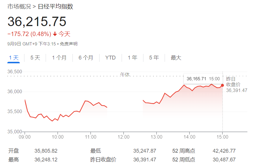 “黑色星期一”真會(huì)卷土重來(lái)？日本金融廳前高官：年底前恐會(huì)再加息！