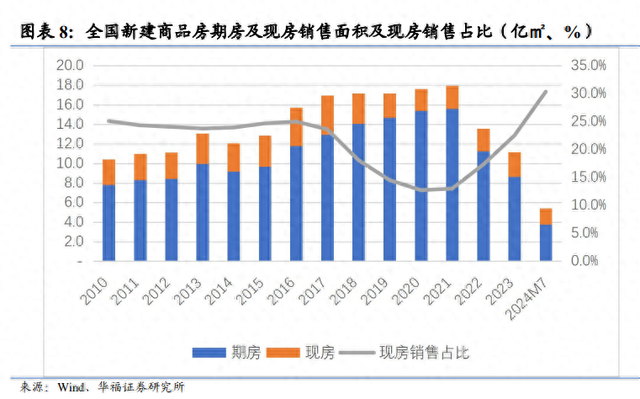 上半年百強房企銷售額同比降逾四成、利潤率下滑，“一二線城市仍存巨大結(jié)構(gòu)性機會”