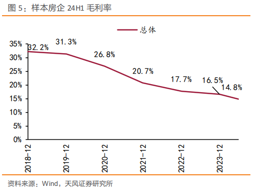 上半年百強房企銷售額同比降逾四成、利潤率下滑，“一二線城市仍存巨大結(jié)構(gòu)性機會”