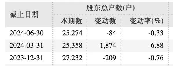 A股突發(fā)，創(chuàng)興資源實(shí)控人或失聯(lián)！