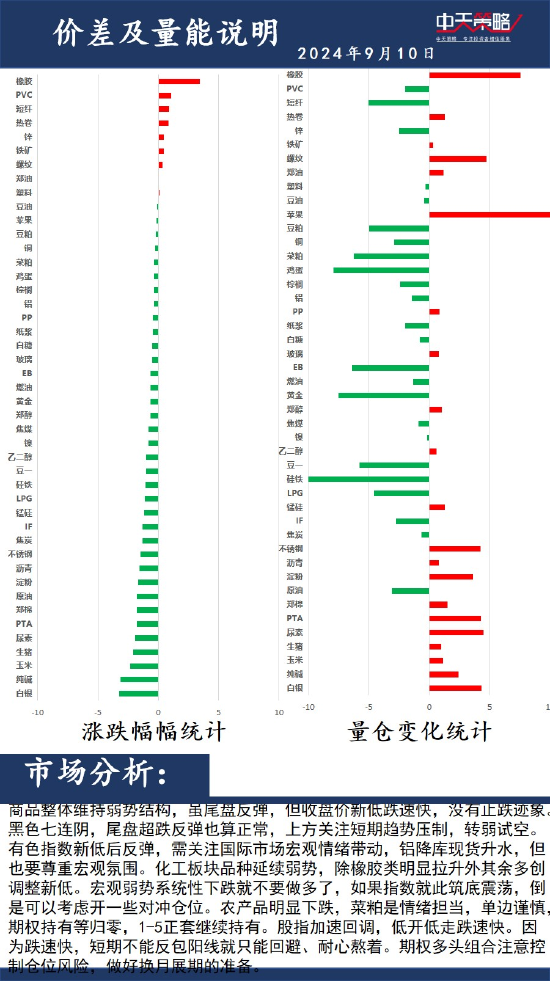 中天策略:9月10日市場分析