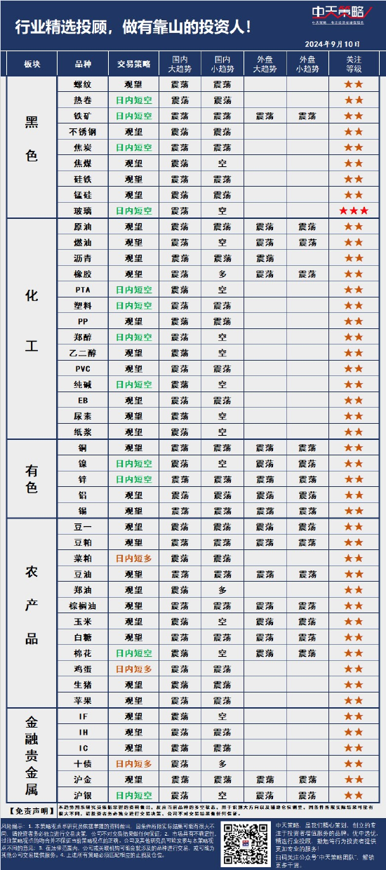 中天策略:9月10日市場分析