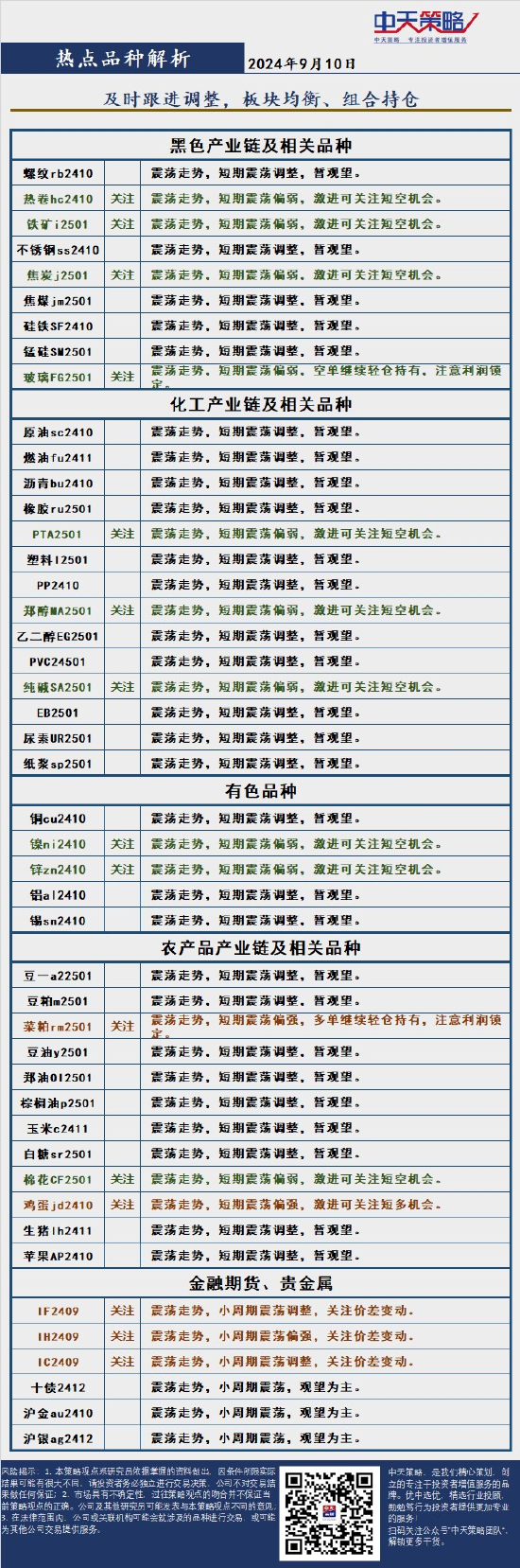 中天策略:9月10日市場分析