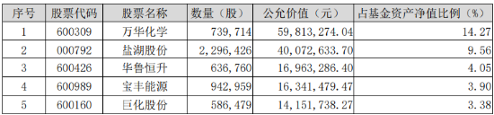 鹽湖“航母”將至！鉀肥龍頭大漲，化工ETF（516020）盤(pán)中上探0.77%！機(jī)構(gòu)：化工板塊盈利能力有望回升