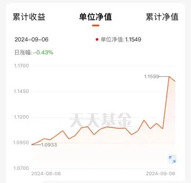 南方基金旗下產(chǎn)品3年虧損近10%，返還期內(nèi)管理費超3000萬元  第1張