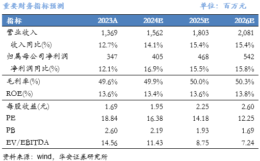 【華安機(jī)械】公司點(diǎn)評(píng) |中密控股：H1營(yíng)收同比+18%，多點(diǎn)開(kāi)花布局持續(xù)完善  第1張