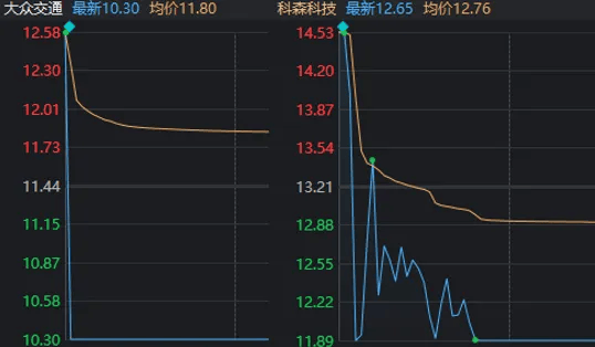 A股巨震，2700點(diǎn)保衛(wèi)戰(zhàn)近了！多只高位股“天地板”，但“老百姓”守住了漲停  第1張