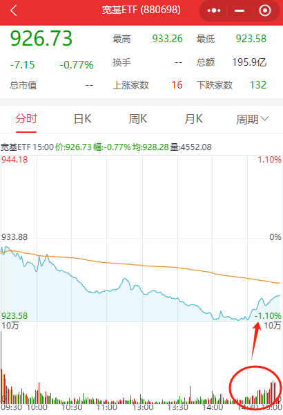 A股巨震，2700點(diǎn)保衛(wèi)戰(zhàn)近了！多只高位股“天地板”，但“老百姓”守住了漲停  第4張