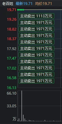 A股巨震，2700點(diǎn)保衛(wèi)戰(zhàn)近了！多只高位股“天地板”，但“老百姓”守住了漲停  第5張