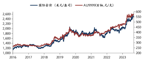 華安基金：非農(nóng)數(shù)據(jù)喜憂參半，降息預(yù)期朝25個(gè)基點(diǎn)靠攏