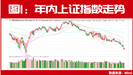 2700點保衛(wèi)戰(zhàn)打響？這些連續(xù)5年業(yè)績高增長公司或率先反彈