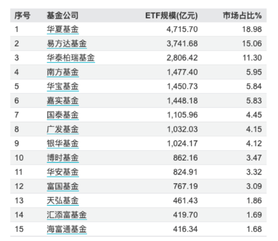 首批10只中證A500ETF今起發(fā)行！招商分紅收益分配“更慷慨” 泰康派出從業(yè)16年老將