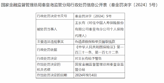 中國人壽保險秦皇島分公司王長有被罰：偽造虛假保險單頁騙取錢款