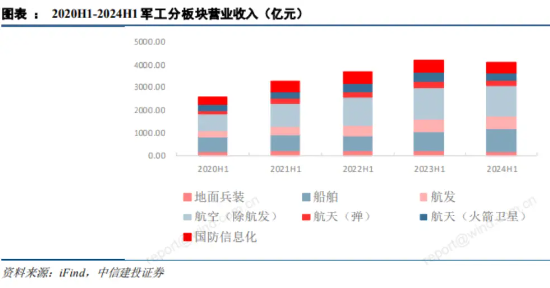 多重利好刺激，國(guó)防軍工ETF（512810）探底回升，放量收漲近1%！低空經(jīng)濟(jì)、中船系強(qiáng)勢(shì)領(lǐng)銜  第3張