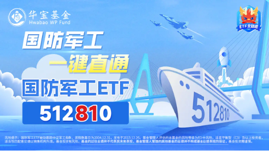 多重利好刺激，國(guó)防軍工ETF（512810）探底回升，放量收漲近1%！低空經(jīng)濟(jì)、中船系強(qiáng)勢(shì)領(lǐng)銜  第4張