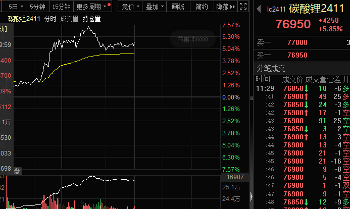 突然傳聞停產(chǎn)，鋰礦暴漲，“鋰王”罕見(jiàn)漲停！機(jī)構(gòu)最新研判來(lái)了，或提前啟動(dòng)上漲！