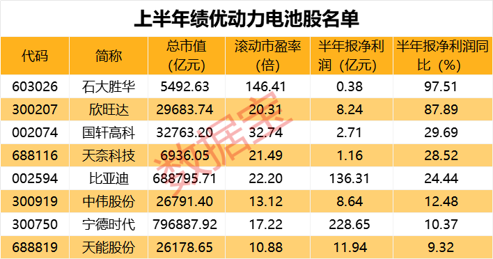 突然傳聞停產(chǎn)，鋰礦暴漲，“鋰王”罕見(jiàn)漲停！機(jī)構(gòu)最新研判來(lái)了，或提前啟動(dòng)上漲！