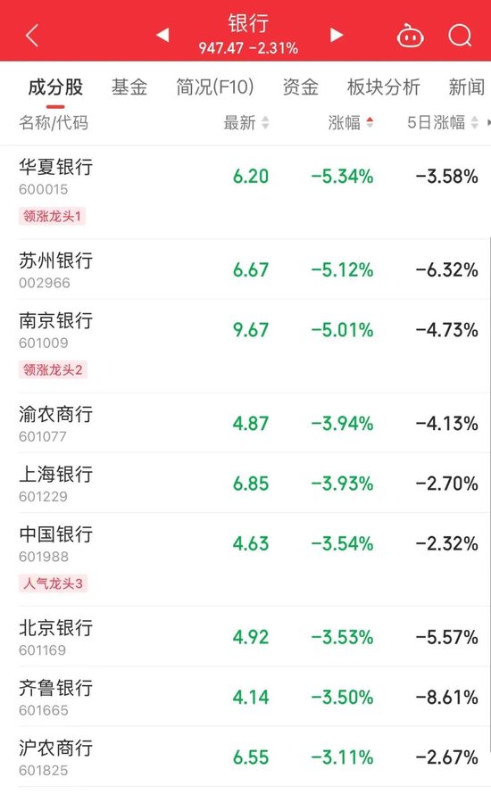 突發(fā)跳水！股價(jià)大跌超70%，發(fā)生了什么？