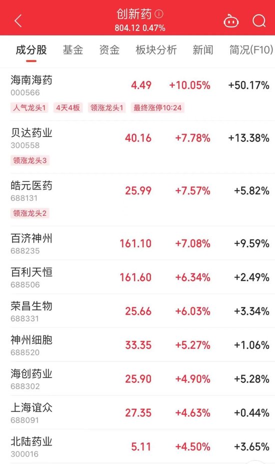 突發(fā)跳水！股價(jià)大跌超70%，發(fā)生了什么？