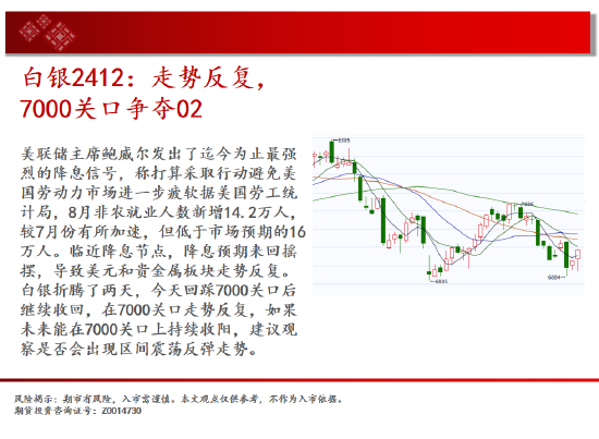 中天期貨:生豬回到區(qū)間震蕩 純堿小陽線