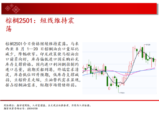 中天期貨:生豬回到區(qū)間震蕩 純堿小陽(yáng)線(xiàn)  第13張