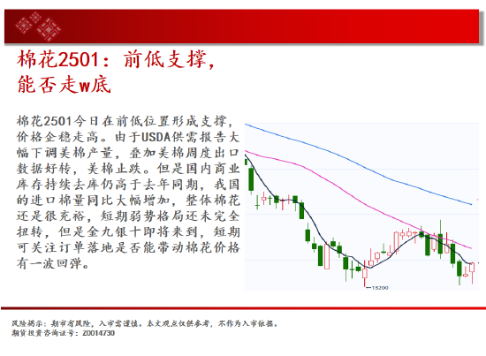 中天期貨:生豬回到區(qū)間震蕩 純堿小陽(yáng)線(xiàn)  第14張