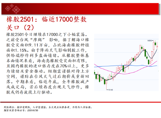 中天期貨:生豬回到區(qū)間震蕩 純堿小陽(yáng)線(xiàn)  第19張