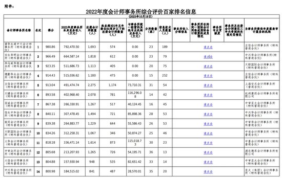 普華永道已經(jīng)出局？渤海證券無奈招標