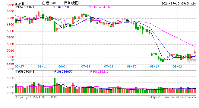 光大期貨：9月12日軟商品日?qǐng)?bào)  第2張