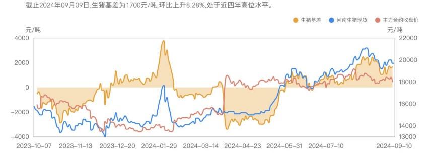 中秋國慶節(jié)日來臨 生豬居民消費需求回暖