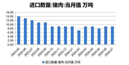 中秋國慶節(jié)日來臨 生豬居民消費需求回暖