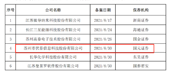 伏泰科技輔導(dǎo)四年IPO仍未申報(bào)曲線上市？質(zhì)地一般5.8億現(xiàn)金交易何解