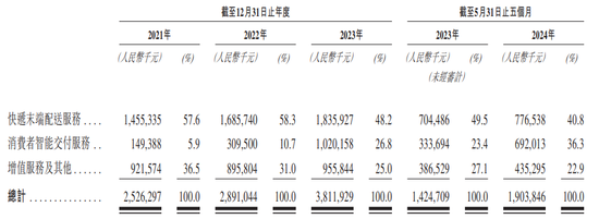 快遞柜跑出IPO，豐巢“闖關”港交所上市  第11張