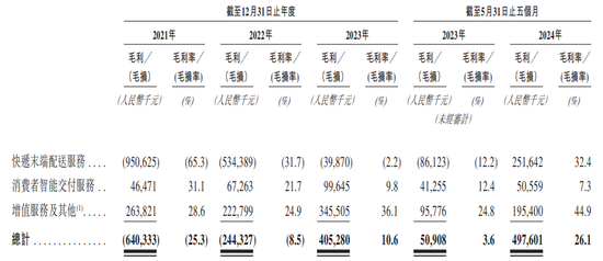 快遞柜跑出IPO，豐巢“闖關”港交所上市  第12張